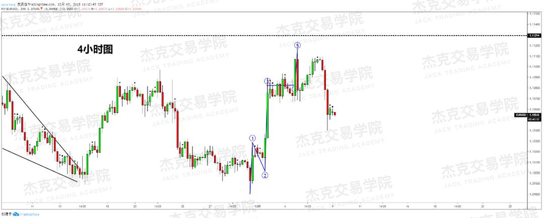 12月9日 策略研报 黄金/原油/英镑/欧元/美日/澳元/标普