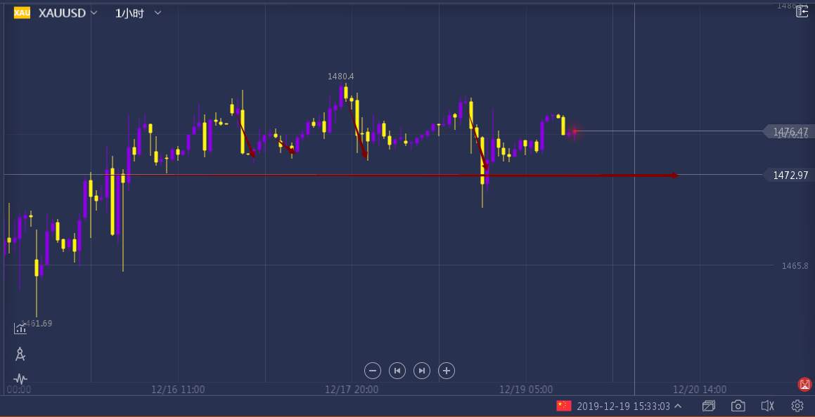 宇航：平淡无奇，黄金依旧空头