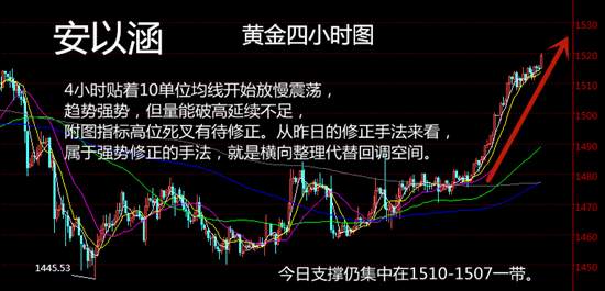 安以涵：12.31早间黄金还会涨吗？黄金整理慢涨