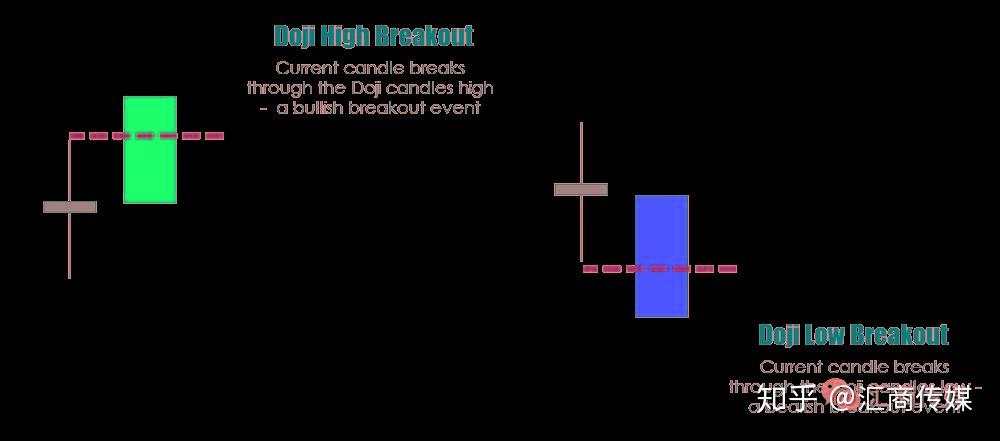12年经验交易员分享：我是认真的，这三种交易策略，让你游刃有余！