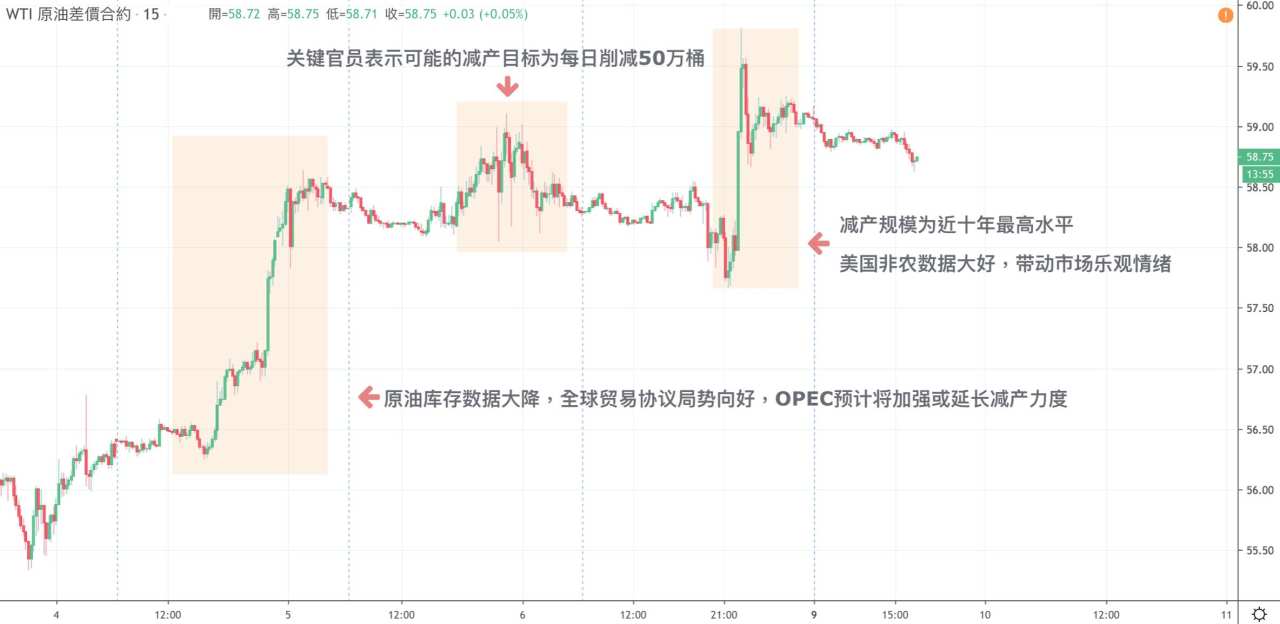 每日分析｜非农大好帶動美元力挽狂瀾，本周美联储利率决议是否能让美元再次伟大？