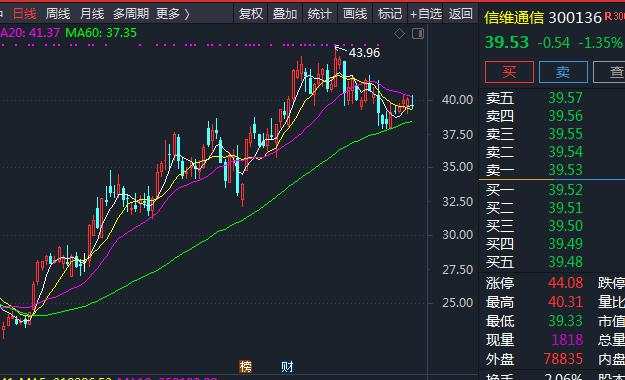 8万亿巨头放大招！3000块iPhone要来了，谋求逆袭三大新兴市场！手机行业变局将至，A股苹果产业链迎重磅利好