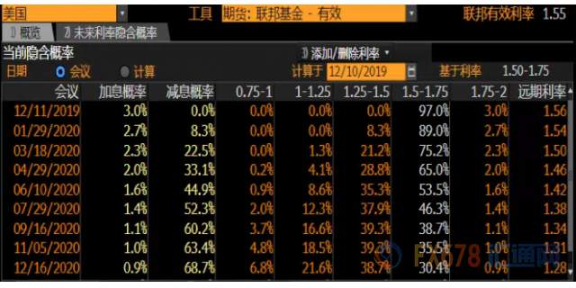 美联储决议料维稳，鲍维尔料强调进一步宽松需经济前景出现大转变