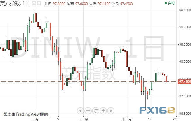 特朗普贸易言论打击美元、金价恐还有大涨行情 黄金、白银、原油、欧元、美元指数、英镑、日元及澳元最新技术前景分析