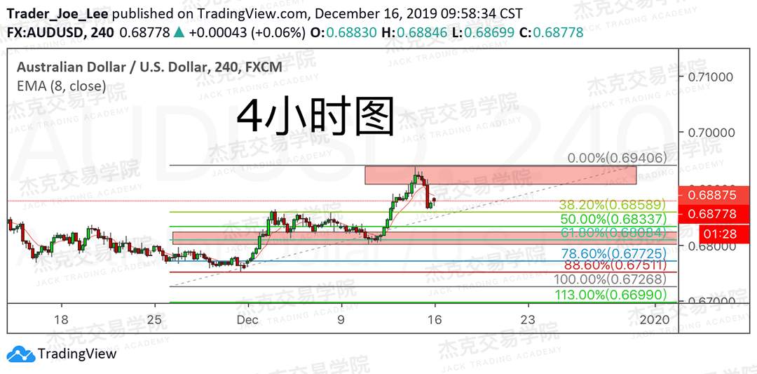 12月16日 策略研报 黄金/原油/英镑/欧元/美日/澳元/标普