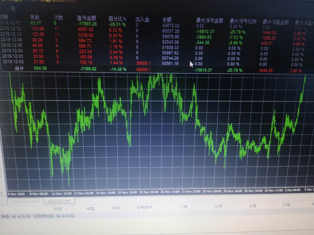 回撤 拳头 开盘 了近 统计 晚一点