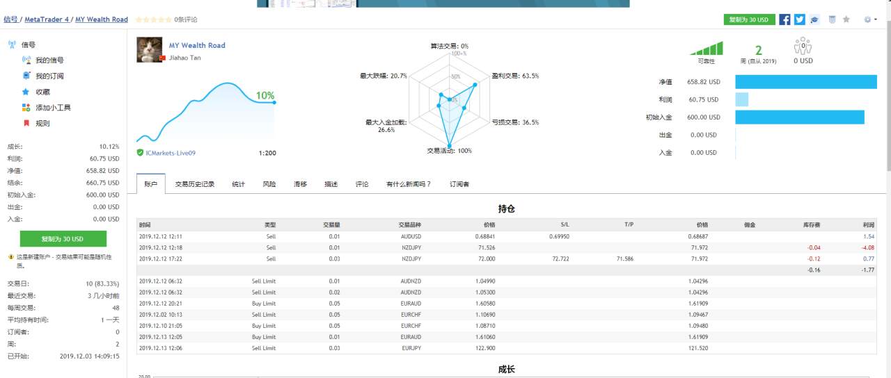 交易日记回溯：12月13日   主题：无名