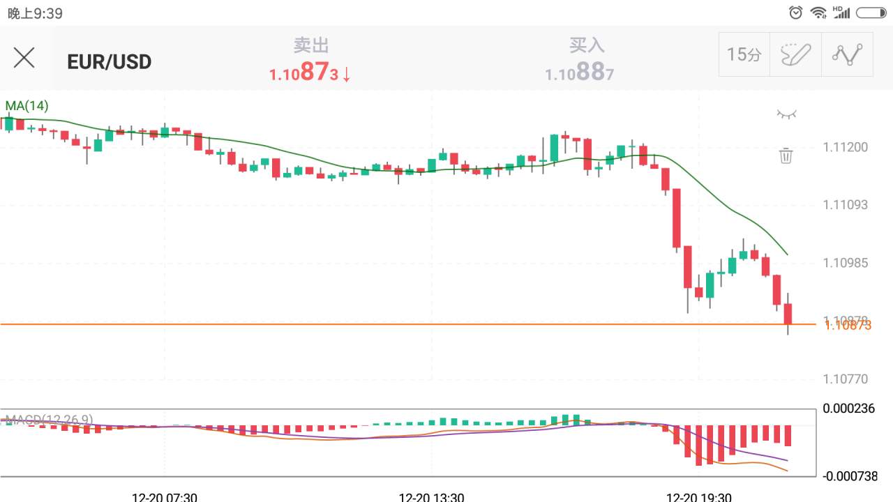 到位 下跌