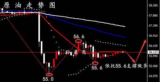 孙晨亮：12.3欧佩克协商减仓，原油有望延续大涨态势