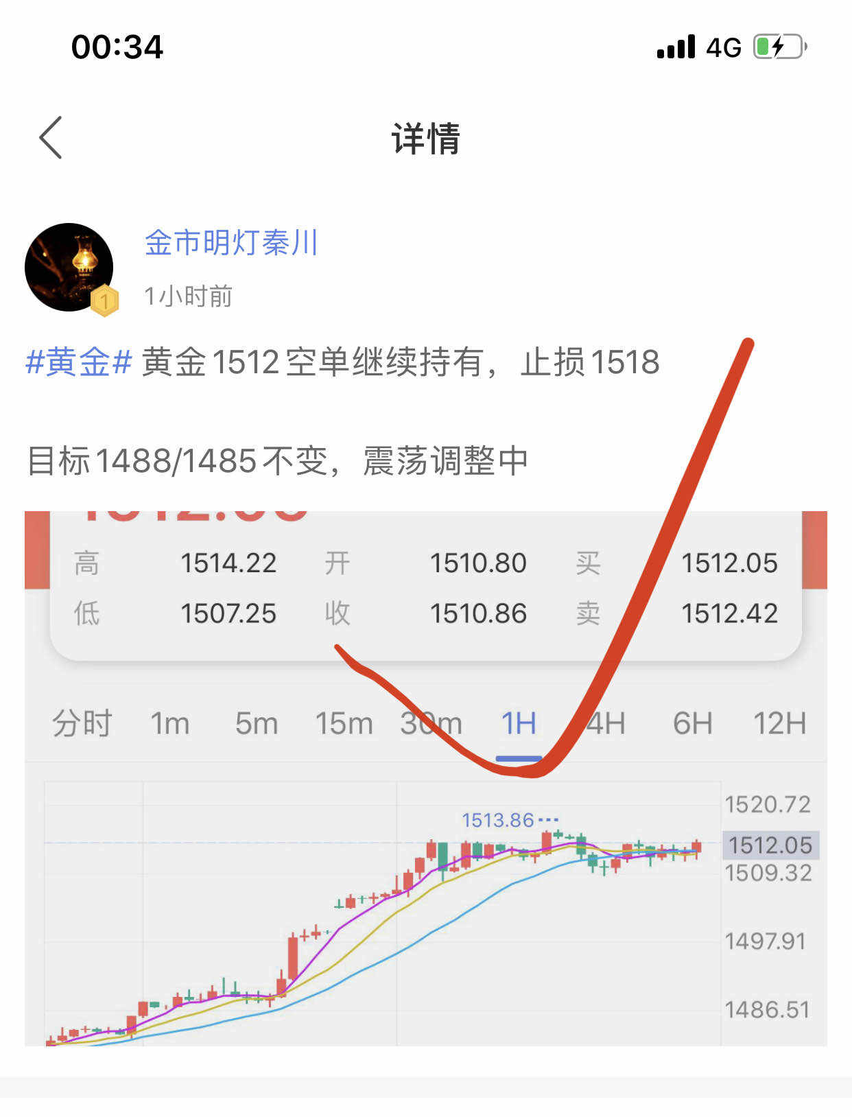 加仓 现价 止损 不变 黄金 目标