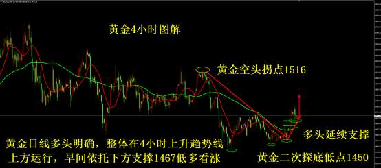 凌佳言：黄金新高不断多头蓄能上涨，今天黄金还会跌吗？