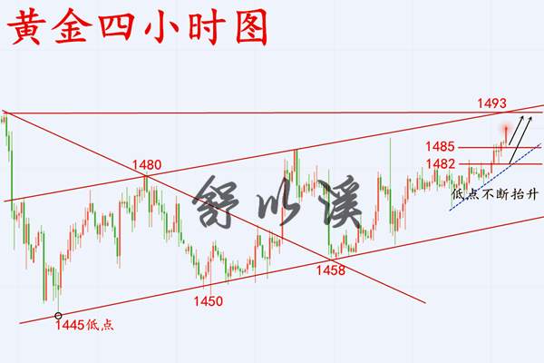 舒以溪：12.24黄金、大风起兮云飞扬！平安夜百万布局免费送