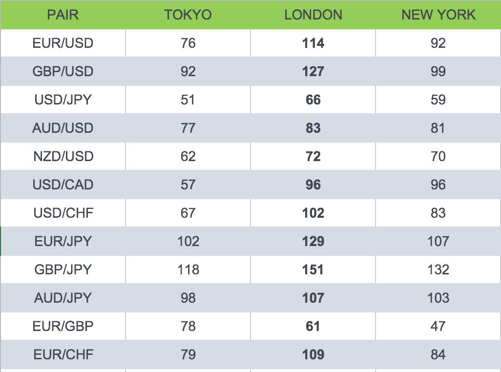 Forex Trading Sessions