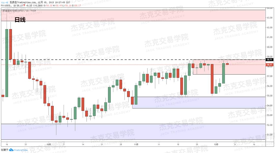 12月5日 策略研报 黄金/原油/英镑/欧元/美日/澳元/标普