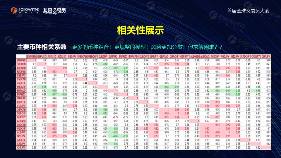 @申汇科技-演讲稿【算法模型的组合对冲交易】