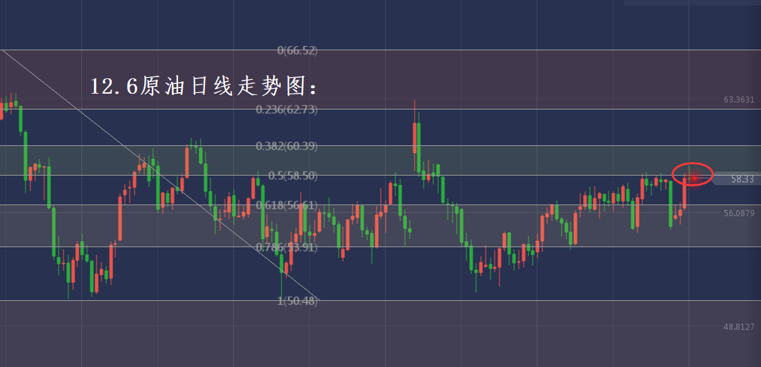 分析师张琅：12.6黄金原油操作建议，非农提前布局