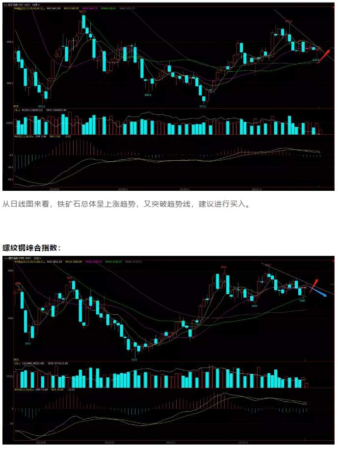 ALPHA每日洞察——2019.12.27