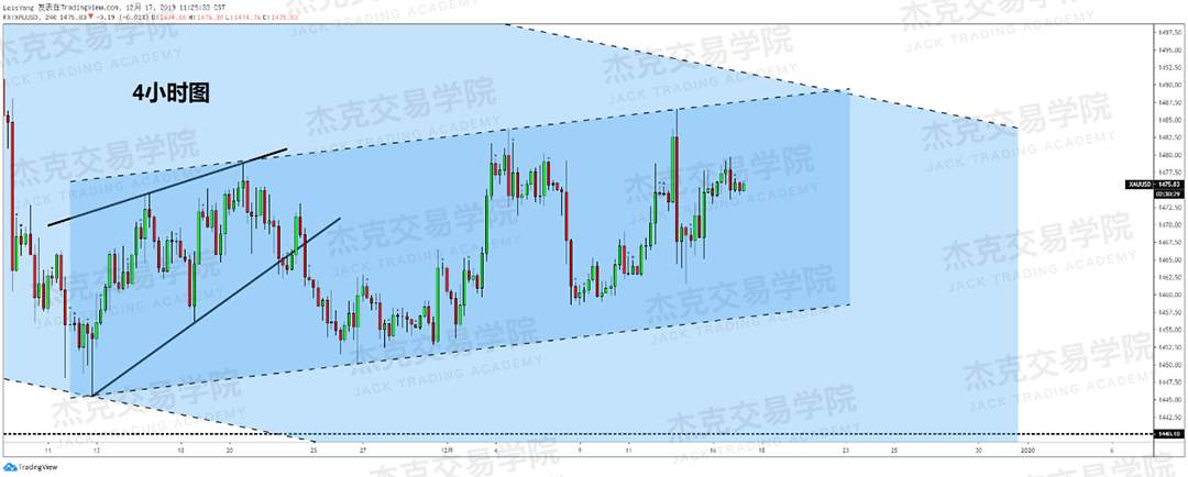 12月17日 策略研报 黄金/原油/英镑/欧元/美日/澳元/标普