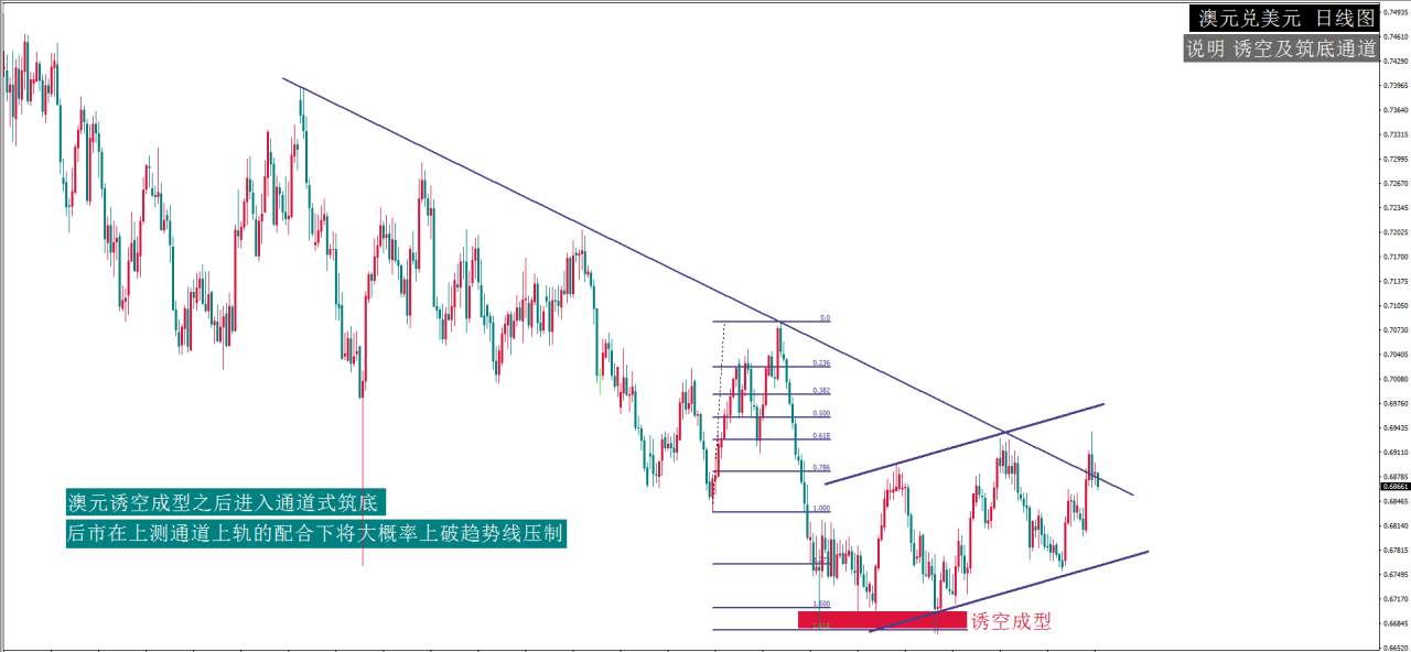 MexGroup：每日最佳策略报告——AUDUSD