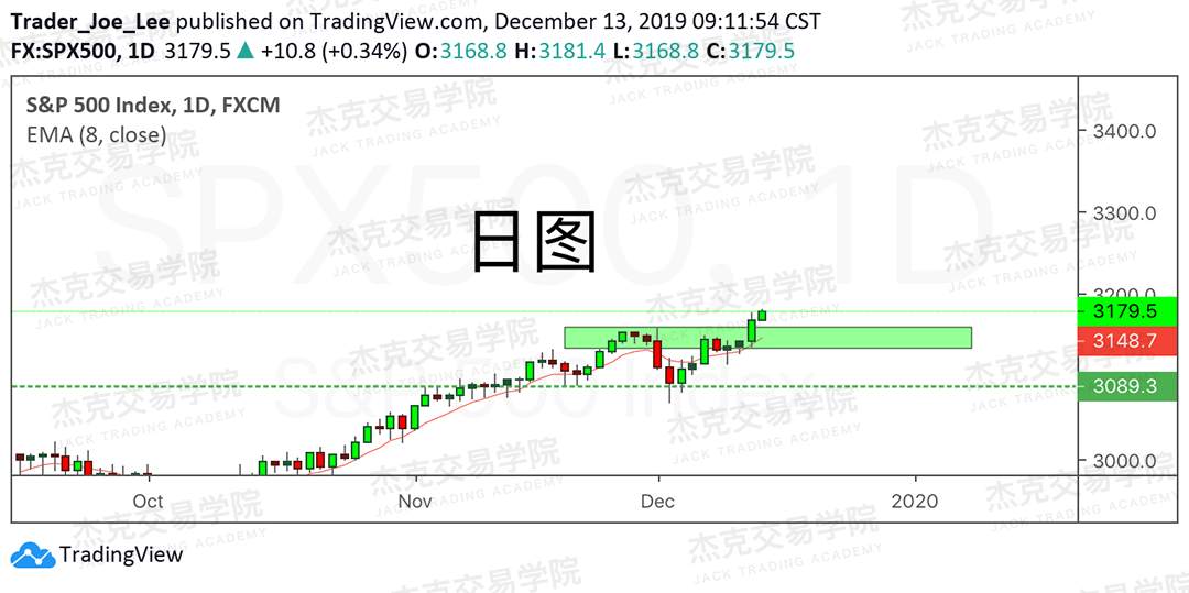 12月13日 策略研报 黄金/原油/英镑/欧元/美日/澳元/标普