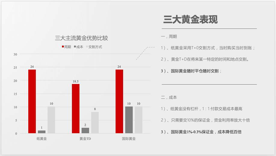 杨嘉壹：12.20黄金理财品种对比，你真的选对了投资品种吗？