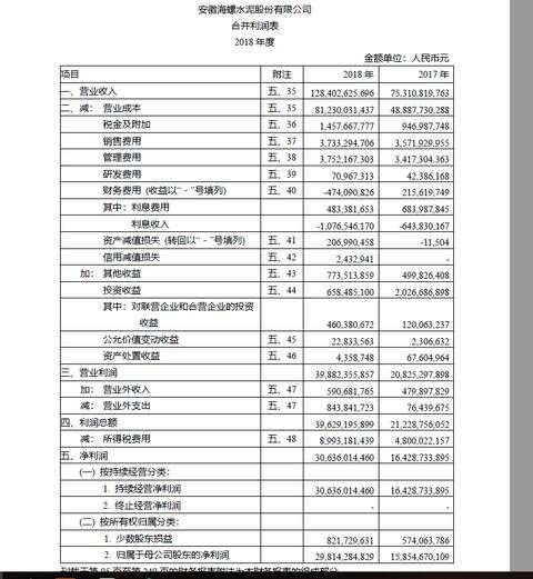 明明白白看财务报表！一个老股民对利润表的全面拆解