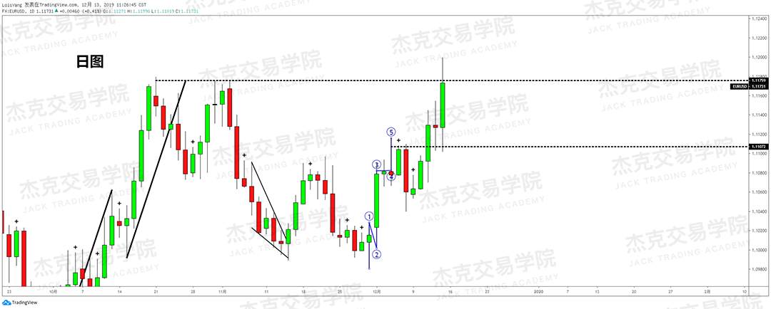 12月13日 策略研报 黄金/原油/英镑/欧元/美日/澳元/标普