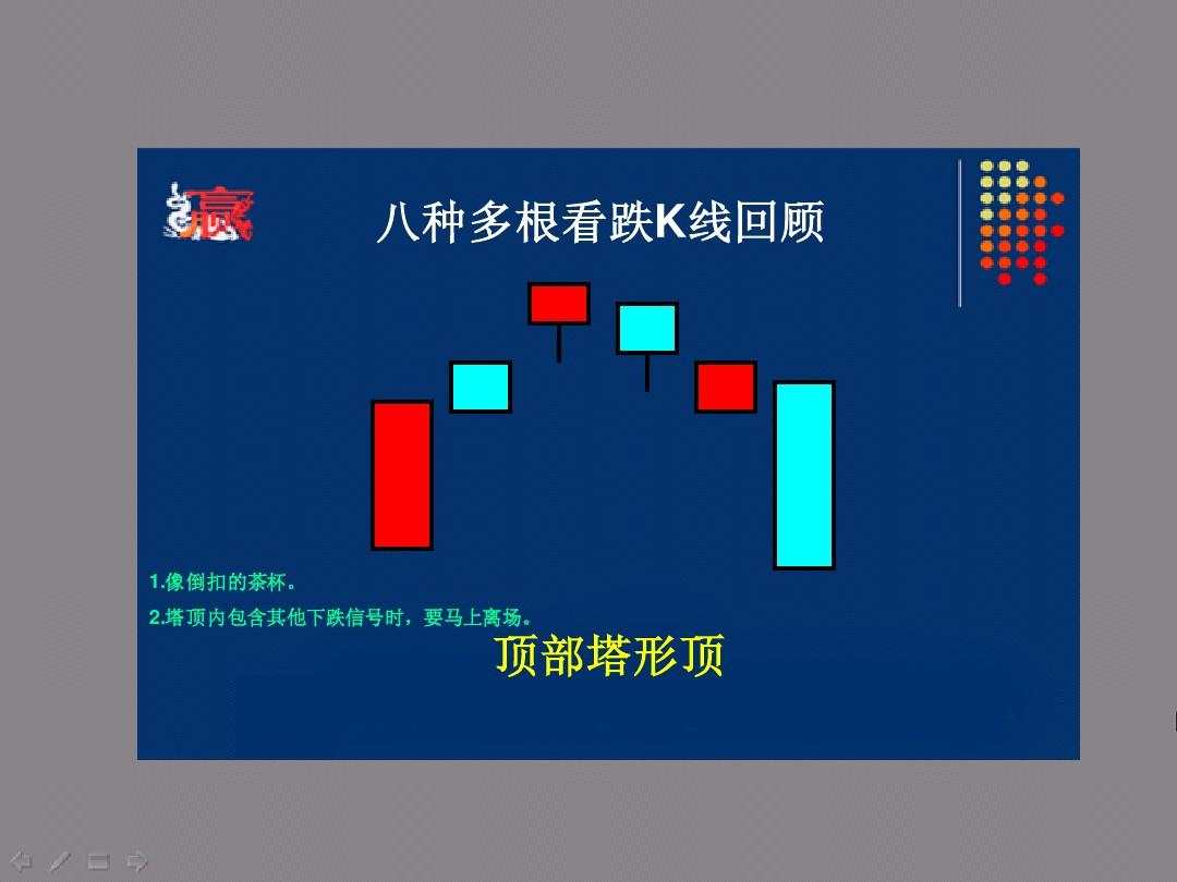 你真的会计算盈亏么？