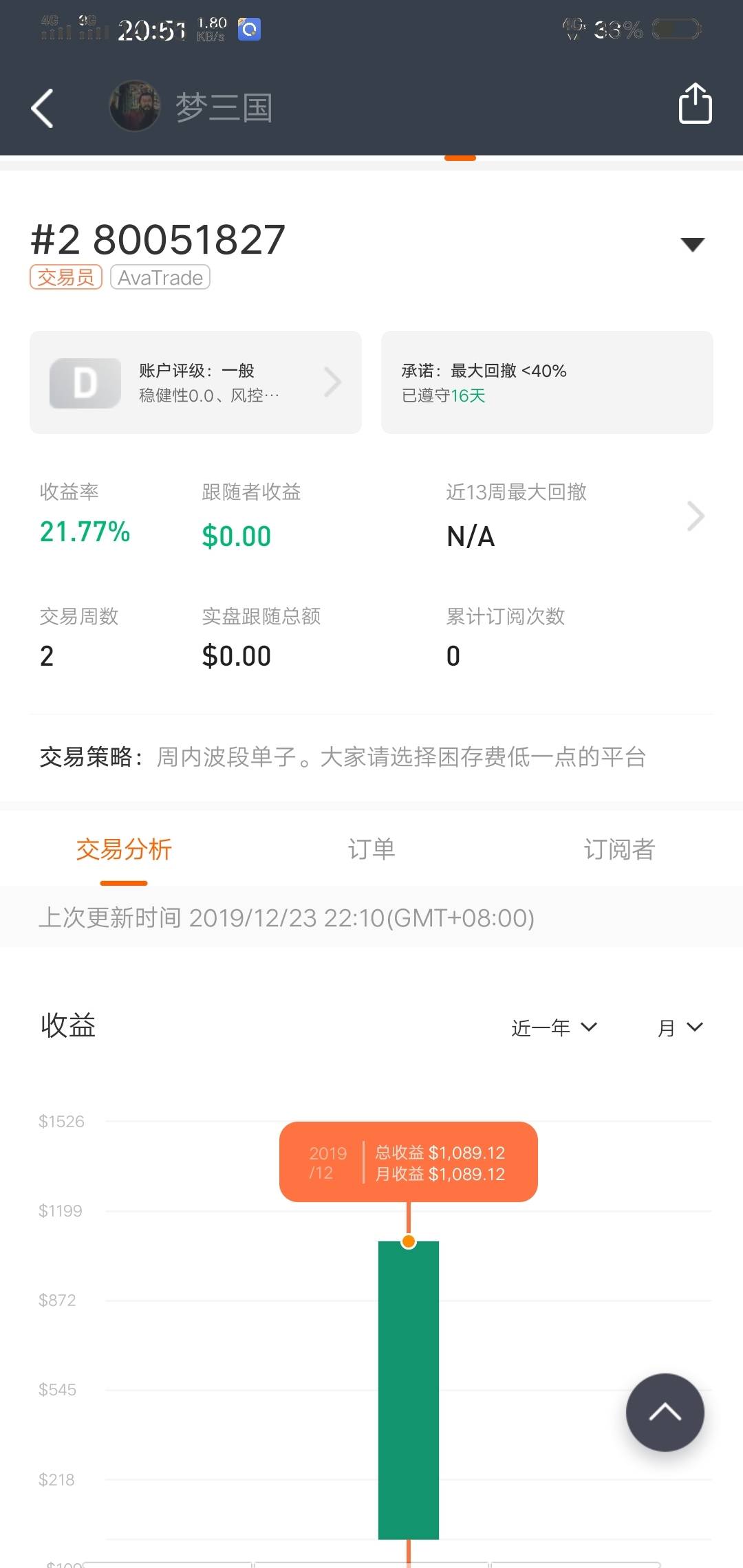 feed image