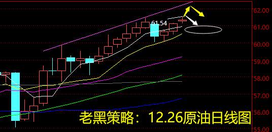 老黑策略：12.26原油分析策略