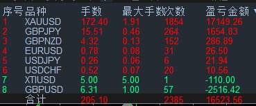 策略调整说明