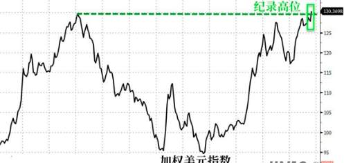 杨嘉壹：12.20黄金外汇一顿操作猛如虎，涨跌全靠特朗普！