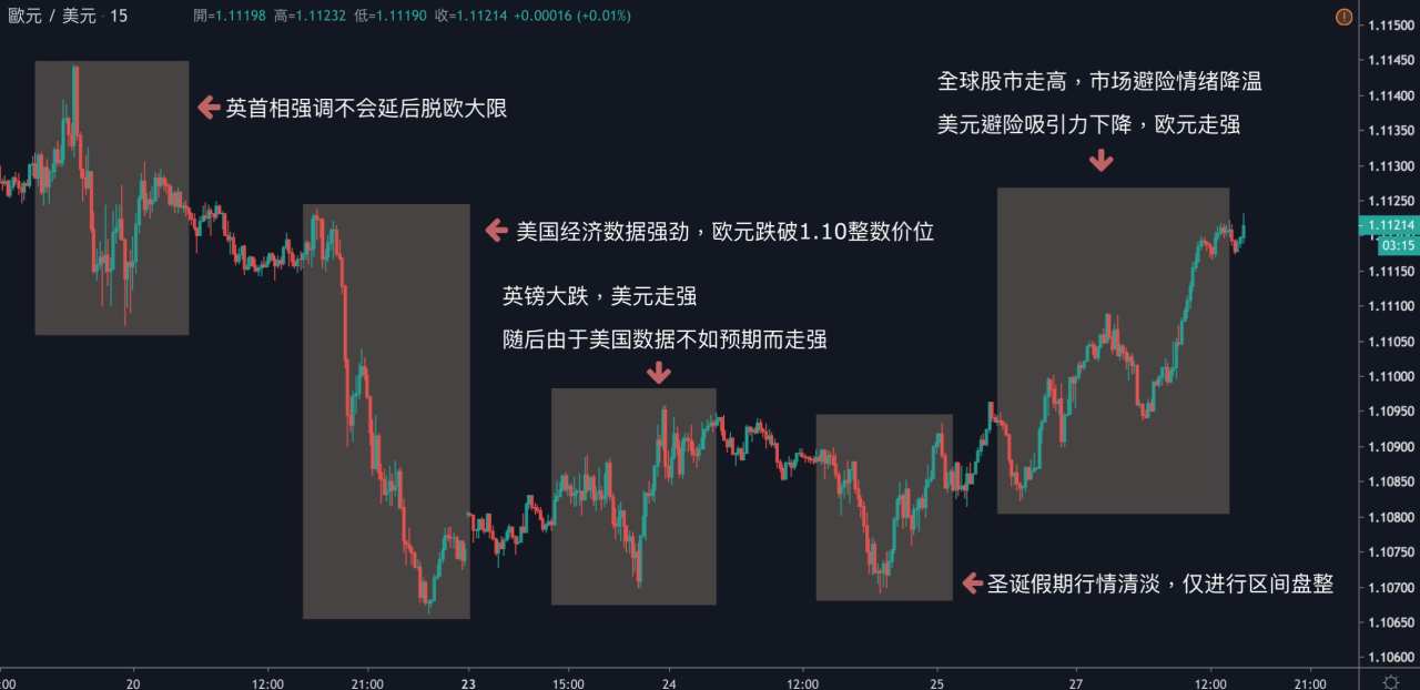 每日分析｜市场情緒转为乐观，美元疲弱，黄金直达1510，原油即将试探62关口