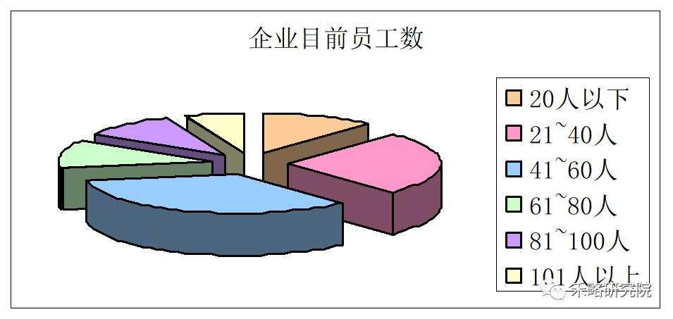 一线城市写字楼需求深度分析！租不出去是因为...