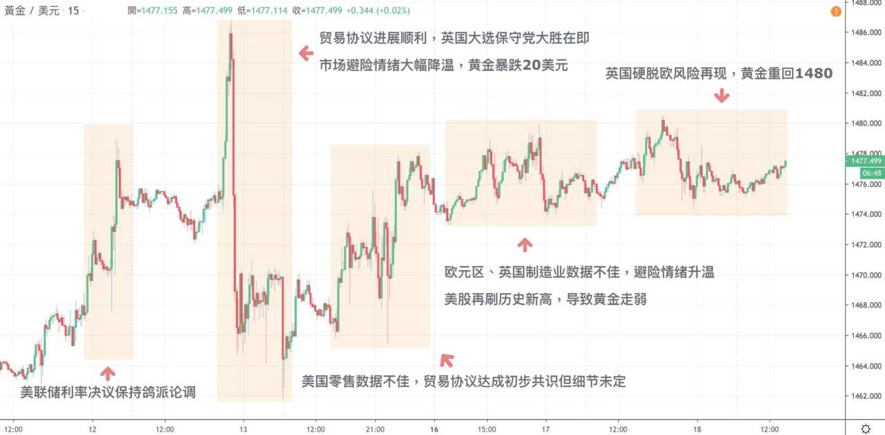 每日分析｜无协议脱欧风险再现，英镑大幅跳水200点；市场持续乐观，原油再上61关口