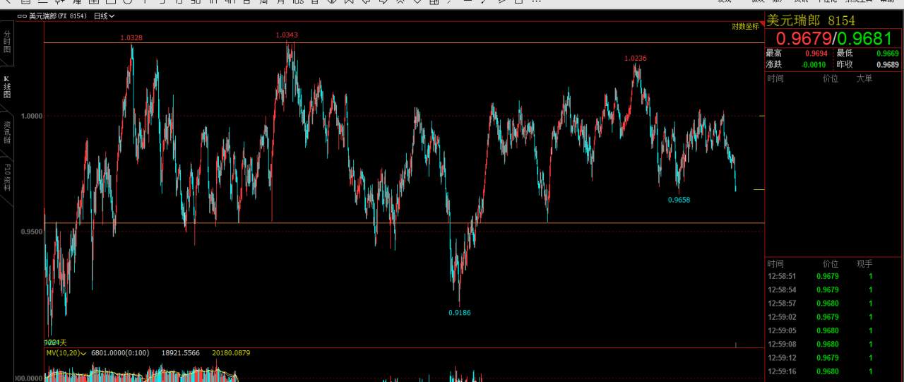 计划你的交易，交易你的计划，浅谈2020年交易思路