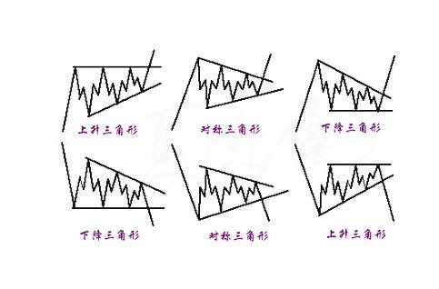杨嘉壹：12.25黄金技术课堂！行情中出现对称三角形代表什么意义？