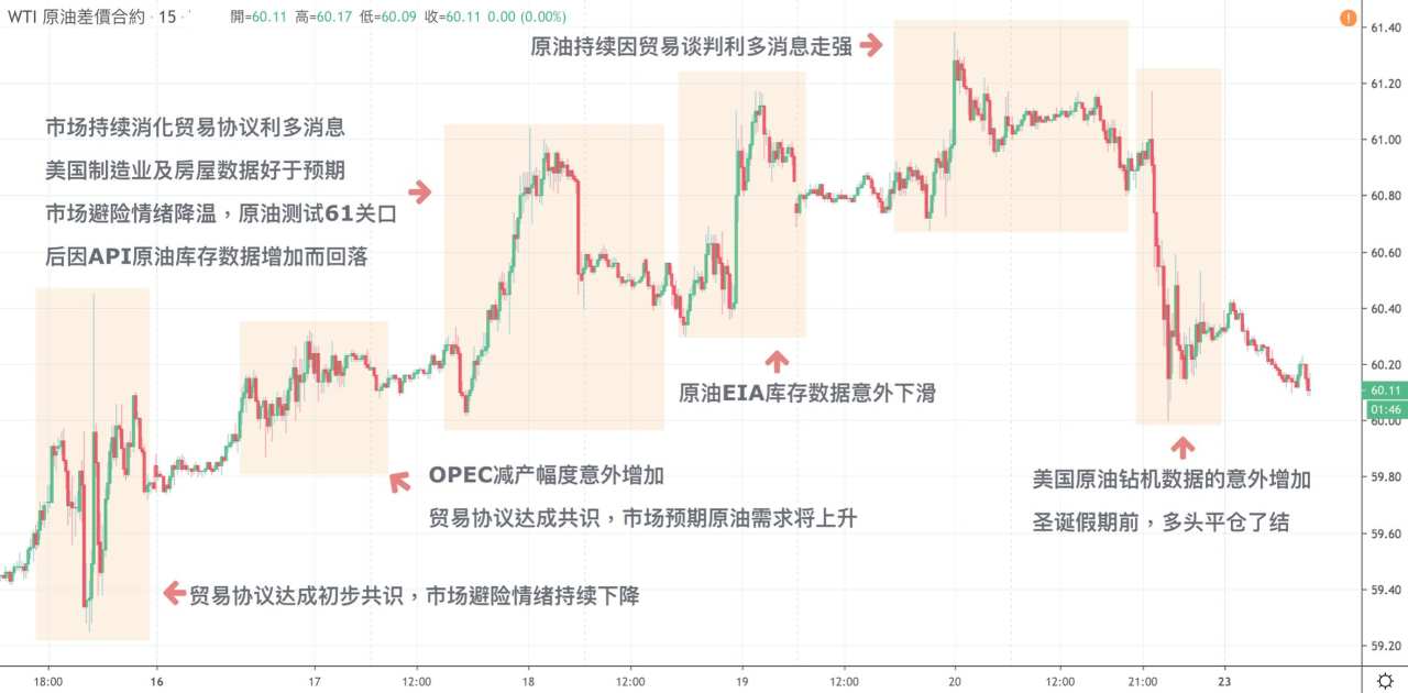 每日分析｜美国经济数据持续强势，美元指数创两周新高!