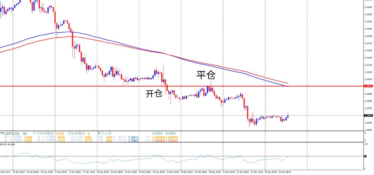 12月总结暨2020年展望