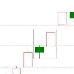 MexGroup：干货|20种看涨k线形态图汇总