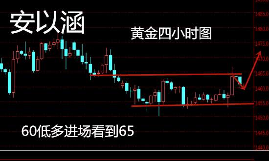 安以涵：12.2年底黄金还会涨吗？今日60低多进场稳定获利