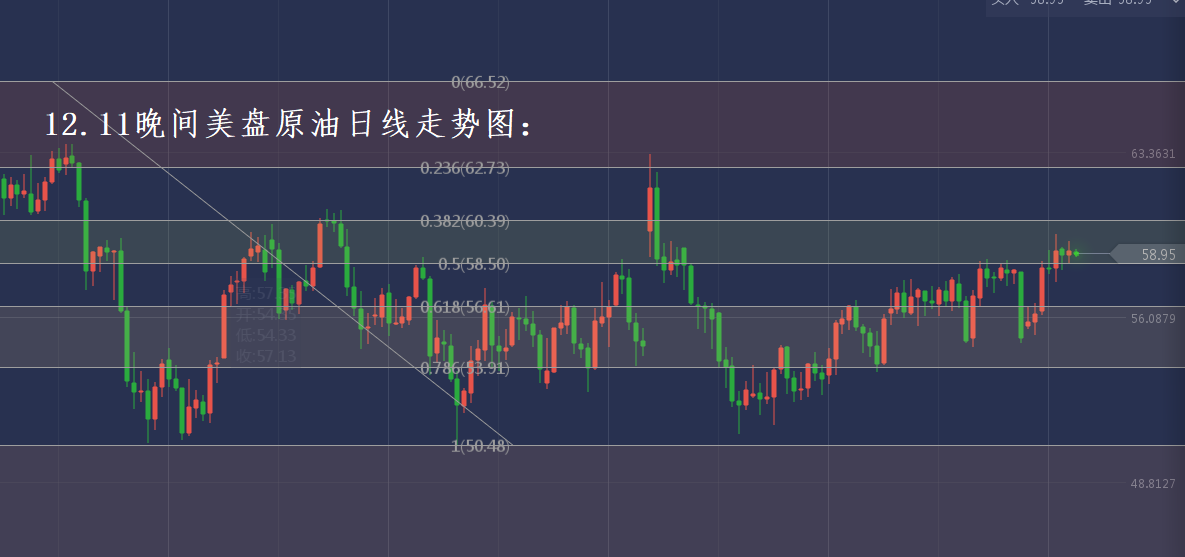 分析师张琅：12.11黄金技术分析，12.11原油EIA操作建议