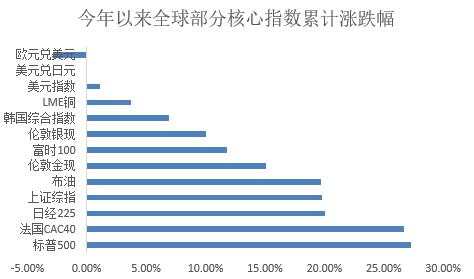 太难了，顶级投行年初预测大多“被打脸”，明年前瞻还敢信吗？