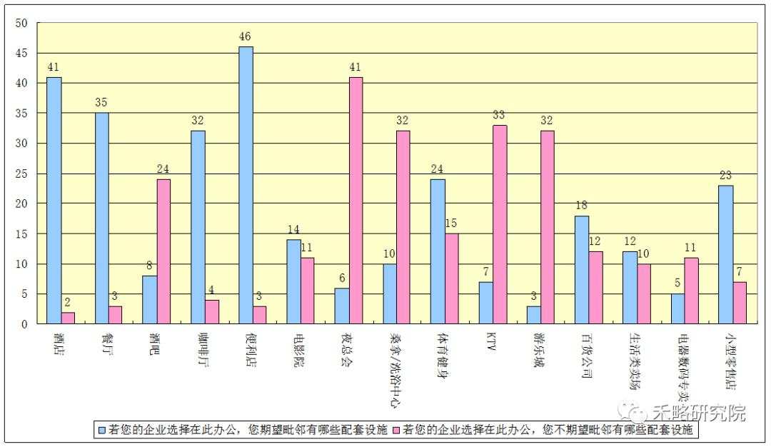 一线城市写字楼需求深度分析！租不出去是因为...