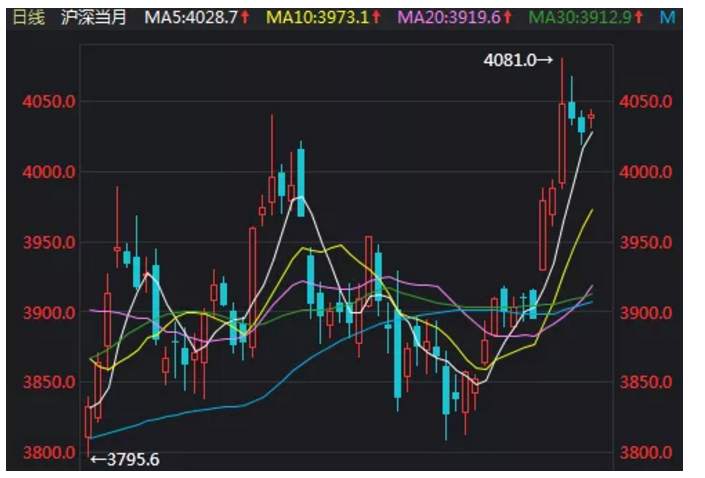 ALPHA每日洞察——2019.12.20