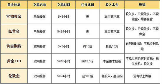 王谨陌：现货黄金和纸黄金该如何选择呢？