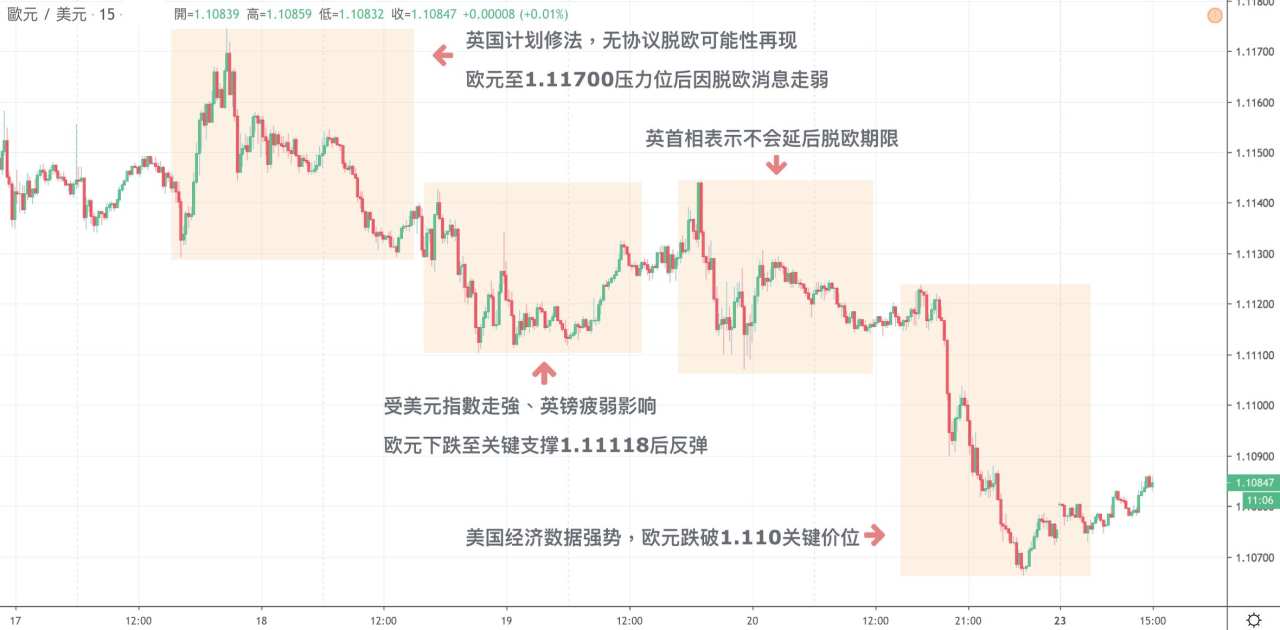 每日分析｜美国经济数据持续强势，美元指数创两周新高!