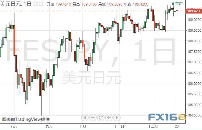 小心今晚这一重要数据引发行情 黄金、白银、原油、欧元、美元指数、英镑、日元及澳元最新技术前景分析