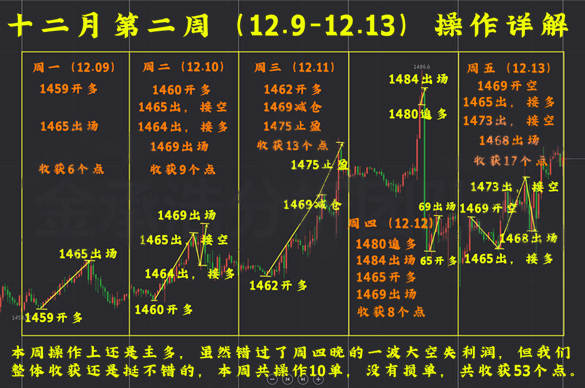 杨嘉壹：12.17今年最后一个黄金投资机会，错过不再有！