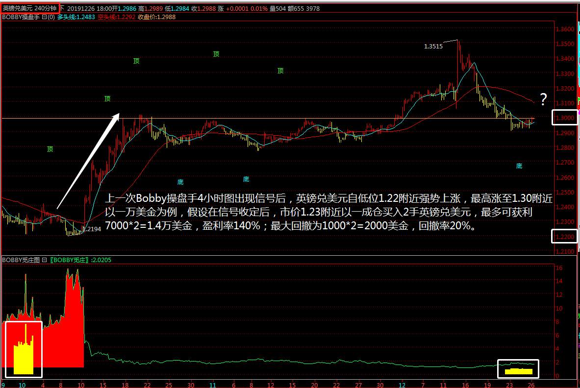 中长线英镑大数据策略分享